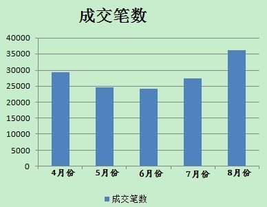 8月分人民幣貶值后，美元對(duì)人民幣即期成交單數(shù)有所放大。(數(shù)據(jù)來(lái)源；外匯交易中心)