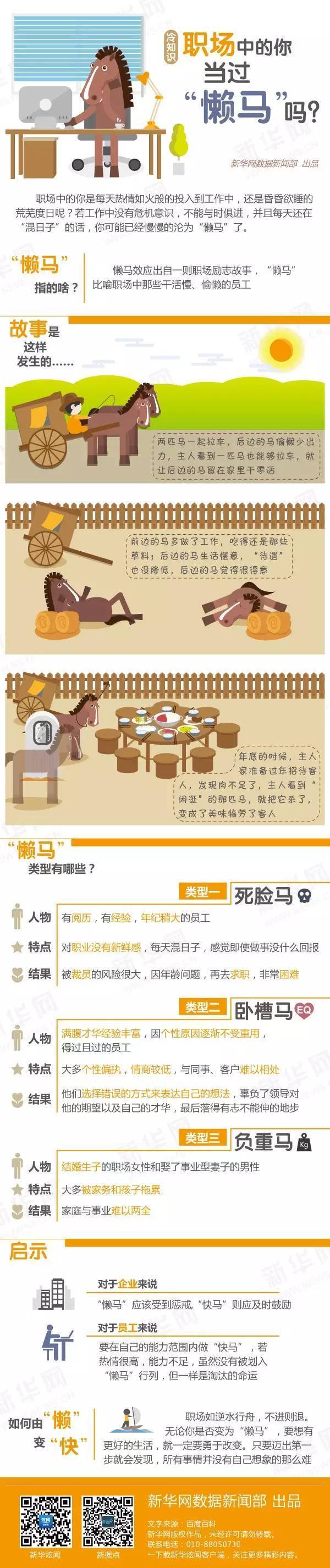 【冷知識】職場中的你當(dāng)過“懶馬”嗎？
