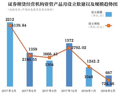 打破剛兌 資管新規(guī)如何影響你的“錢袋子”？